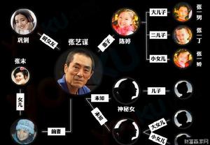 張藝謀超生門圖說