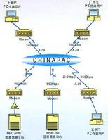 中國公用分組交換數據網