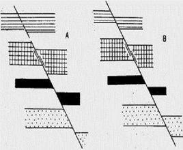 斷層面構造圖 斷層面構造圖