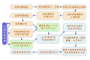 （圖）業務流程