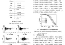 動剪下強度 動剪下強度