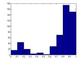 基金倉位 基金倉位