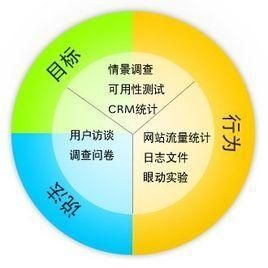 用戶研究 用戶研究