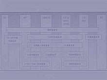 UMTS分層結構模型