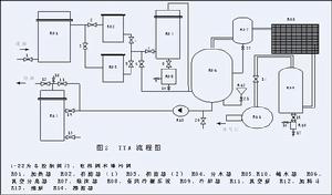 抗磨液壓油濾油機