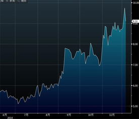 波動率指數 波動率指數