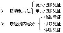 複式記賬憑證 複式記賬憑證