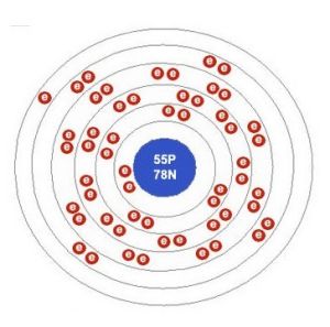 銫原子的電子排布示意圖