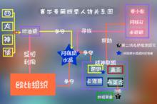 賽爾號[淘米動畫工作室出品動畫系列]