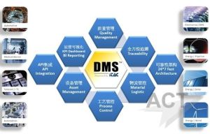 DMS系統