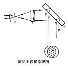 剪下干涉儀