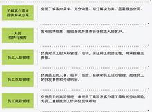 維思開創軟體技術（北京）有限公司