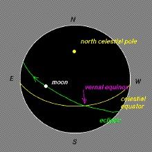 黃白交角 黃白交角