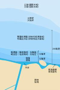 （圖）基線、內水、領海、鄰接海域、專屬經濟區、大陸架、公海