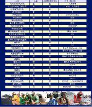 地勤人員頭盔、工作服顏色區分