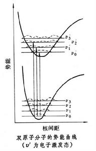 夫蘭克-康登原理