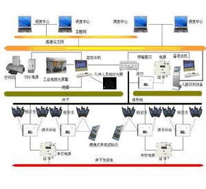 礦山管理信息系統 礦山管理信息系統