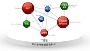 智邦國際企業管理軟體