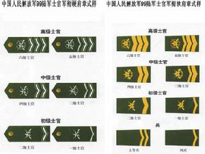 官銜[官員級別的頭銜與稱謂]