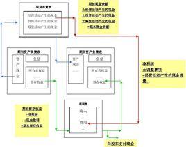勾稽關係 勾稽關係