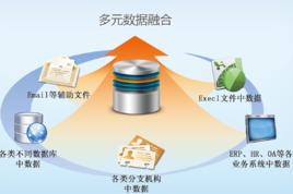 多元融合技術 多元融合技術