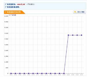 廣信花園 廣信花園