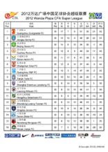 中國足球超級聯賽[中國大陸職業足球聯賽]