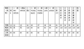 工人技術等級考試 工人技術等級考試