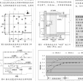 基底隆起 基底隆起