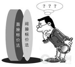 直接標價法與間接標價法 直接標價法與間接標價法