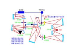 紅外分光光度計 紅外分光光度計