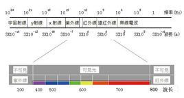 不可見光 不可見光