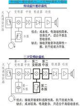 二次變頻收音機與超外差收音機的電路區別