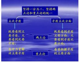 矛盾的分析法 矛盾的分析法