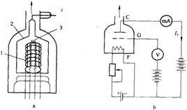 電離真空計 電離真空計