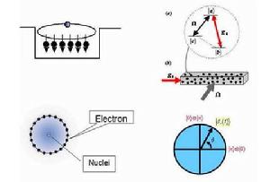原子自旋 原子自旋
