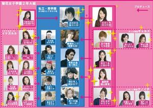 《成為王子的正確方法》