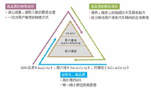 一汽豐田汽車銷售有限公司