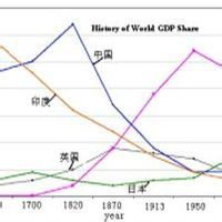 利率平價說 利率平價說