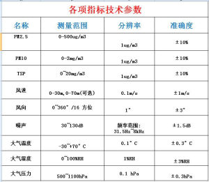 揚塵線上監測儀參數