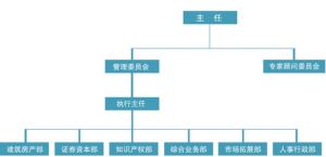 事務所管理組成構架
