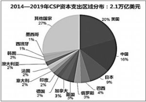 資本支出 資本支出