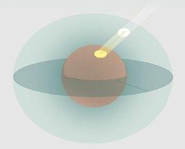 大氣光學厚度 大氣光學厚度