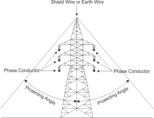 《交流電力系統過電壓防護及絕緣配合》 《交流電力系統過電壓防護及絕緣配合》