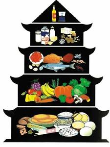 平均需要量 平均需要量