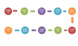 顧問[漢語辭彙]