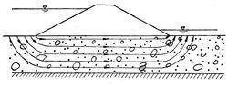 土石壩壩基滲流示意圖