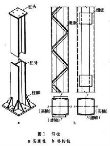 實腹鋼柱 實腹鋼柱