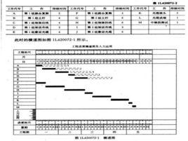 工期最佳化 工期最佳化