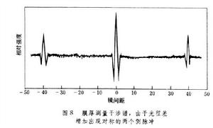薄層厚度測量技術